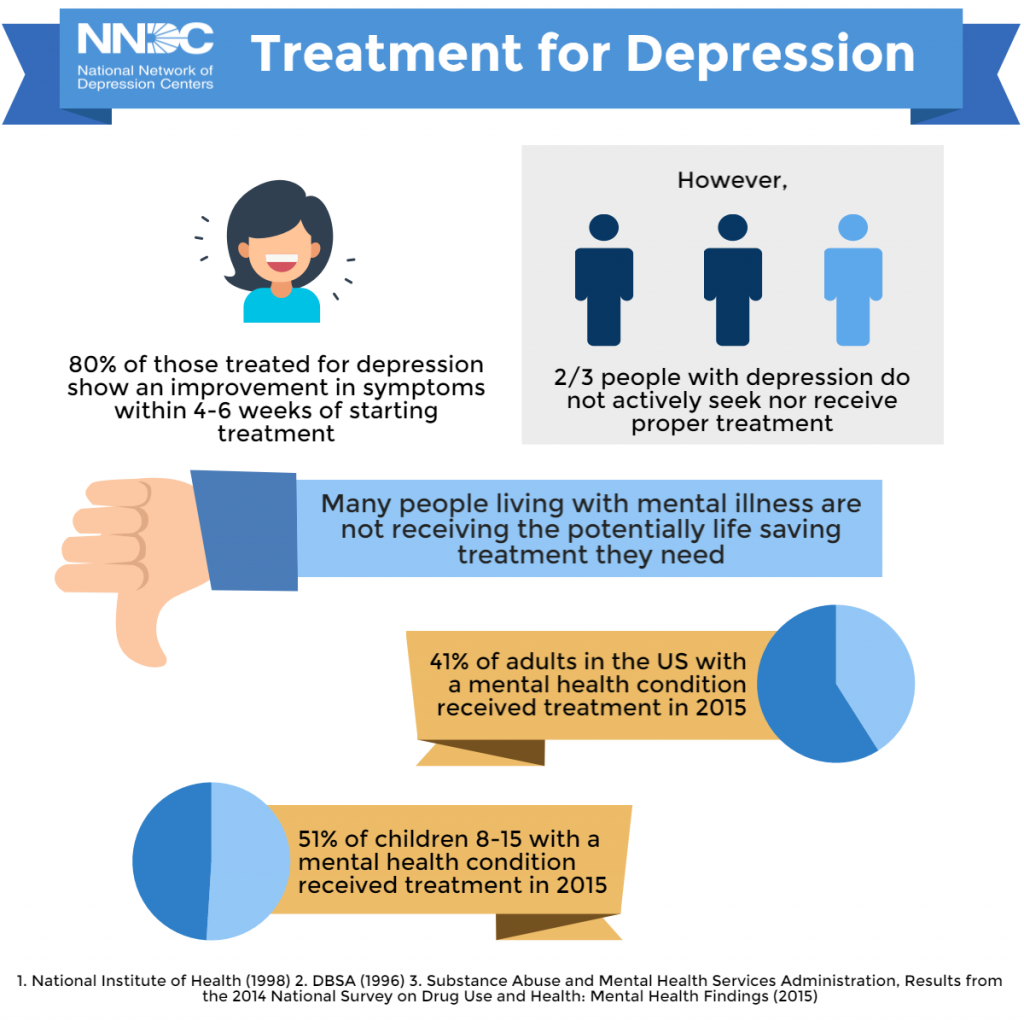 Image result for michigan depression facts